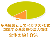 �y�K�T�XFC�����̖@�l�l