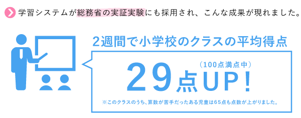 ペガサス平尾教室合格実績