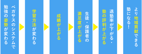 ペガサス平尾教室合格実績