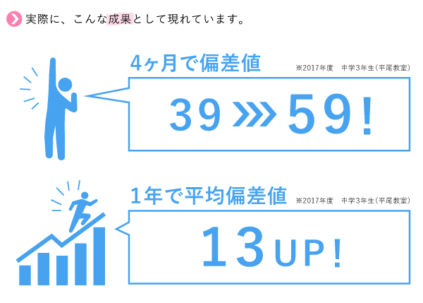 ペガサス平尾教室合格実績