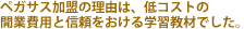 �y�K�T�X�����̗��R�́A��R�X�g��
�J�Ɣ�p�ƐM����������w�K���ނł����B
